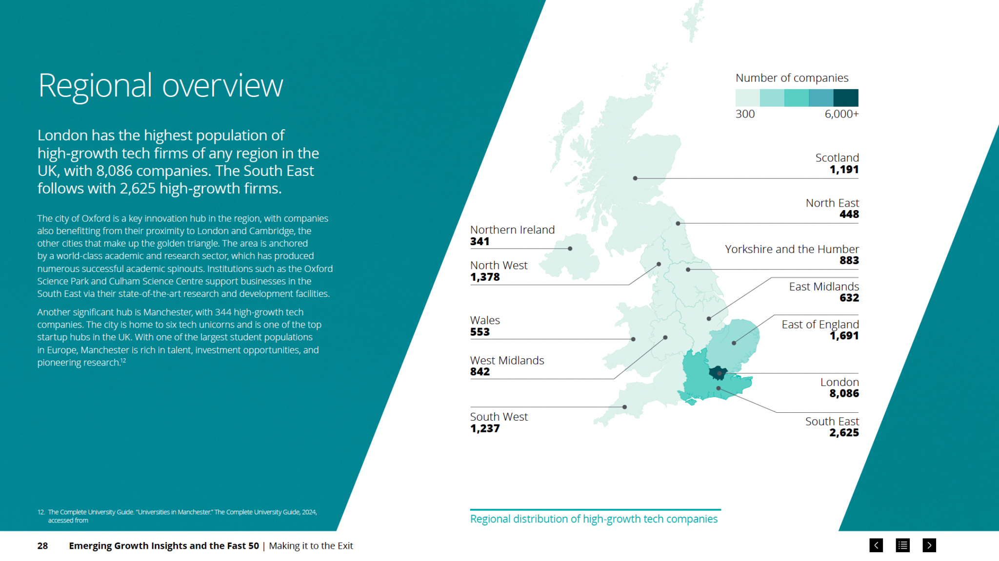 Emerging Growth Insights and the Fast 50 — regional overview
