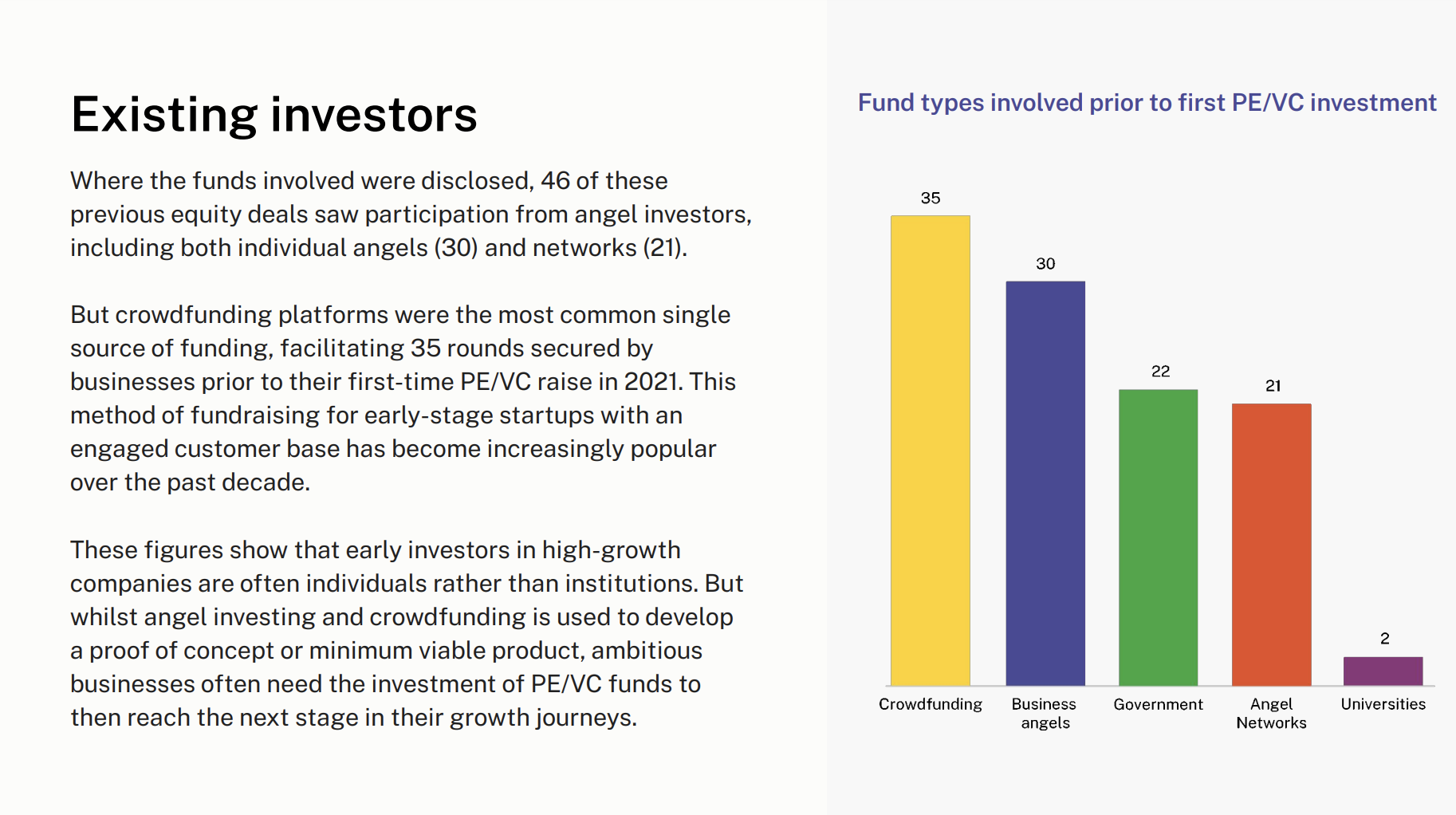 Fast-Growth & Fundraising — existing investors and fund types prior to first PE/VC investment