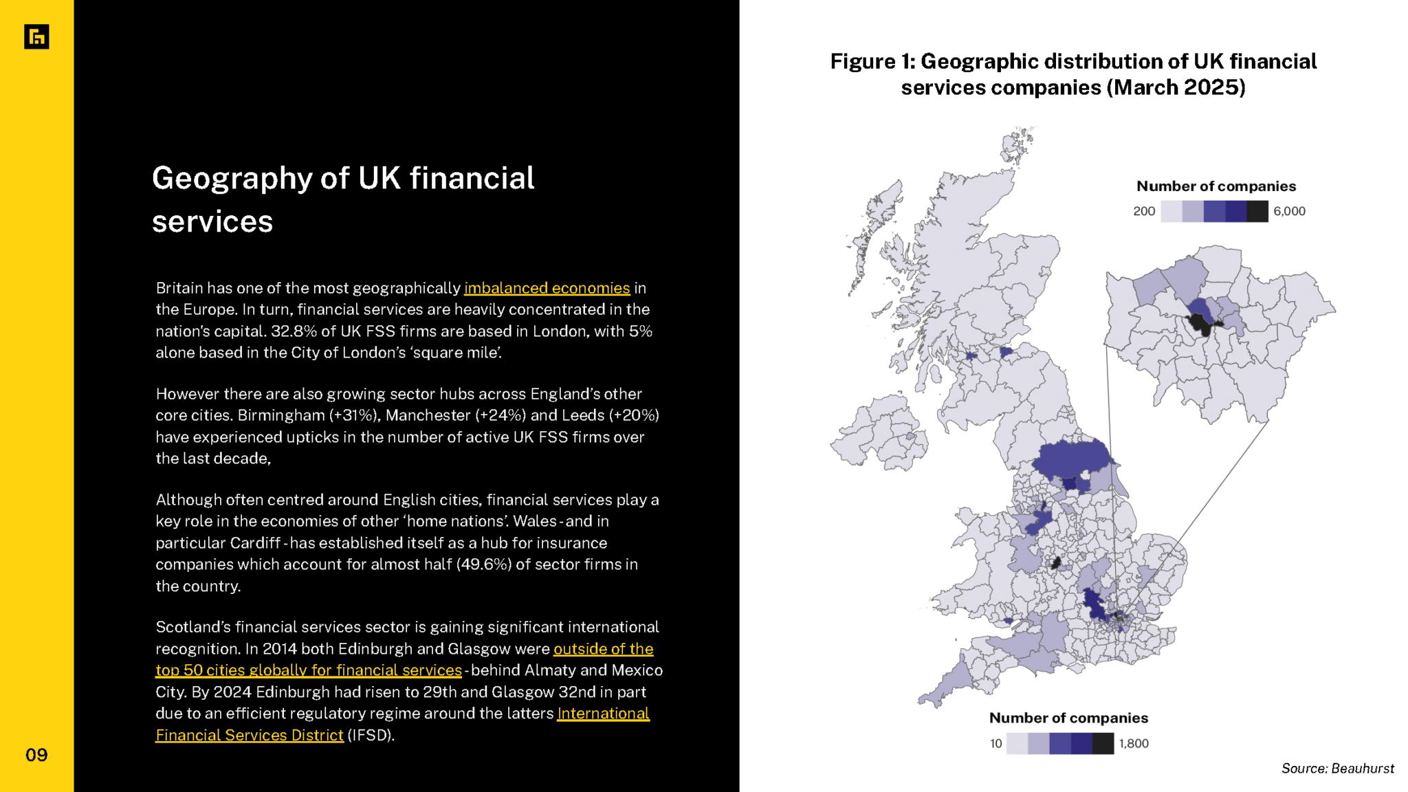 UK Financial Services 2025 — sector trends