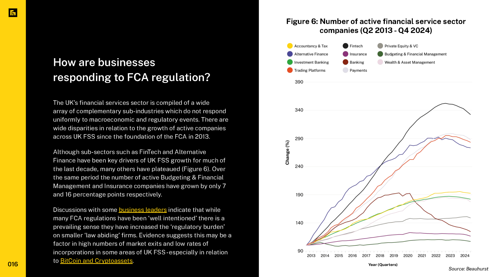 UK Financial Services 2025 — regulatory analysis
