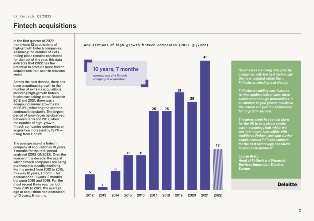 Fintech Deals & Acquisitions Q1 2022 — fintech acquisitions trend