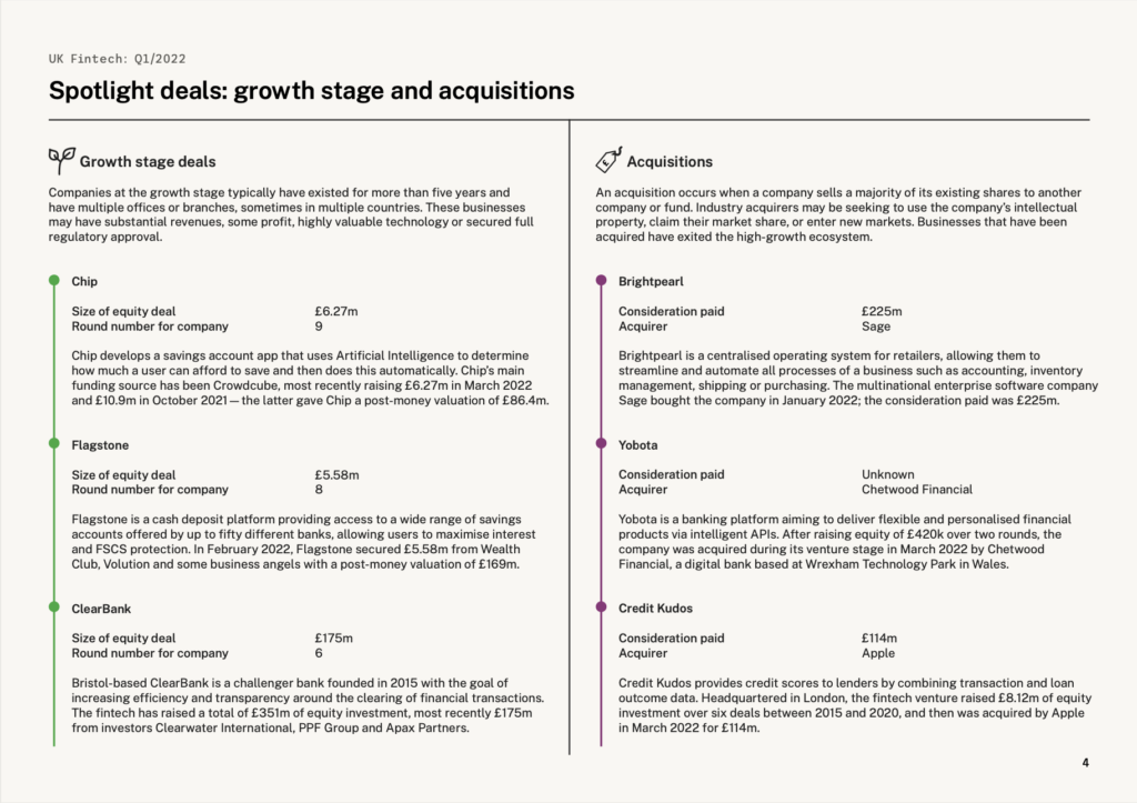 Fintech Deals & Acquisitions Q1 2022 — spotlight deals: growth stage and acquisitions