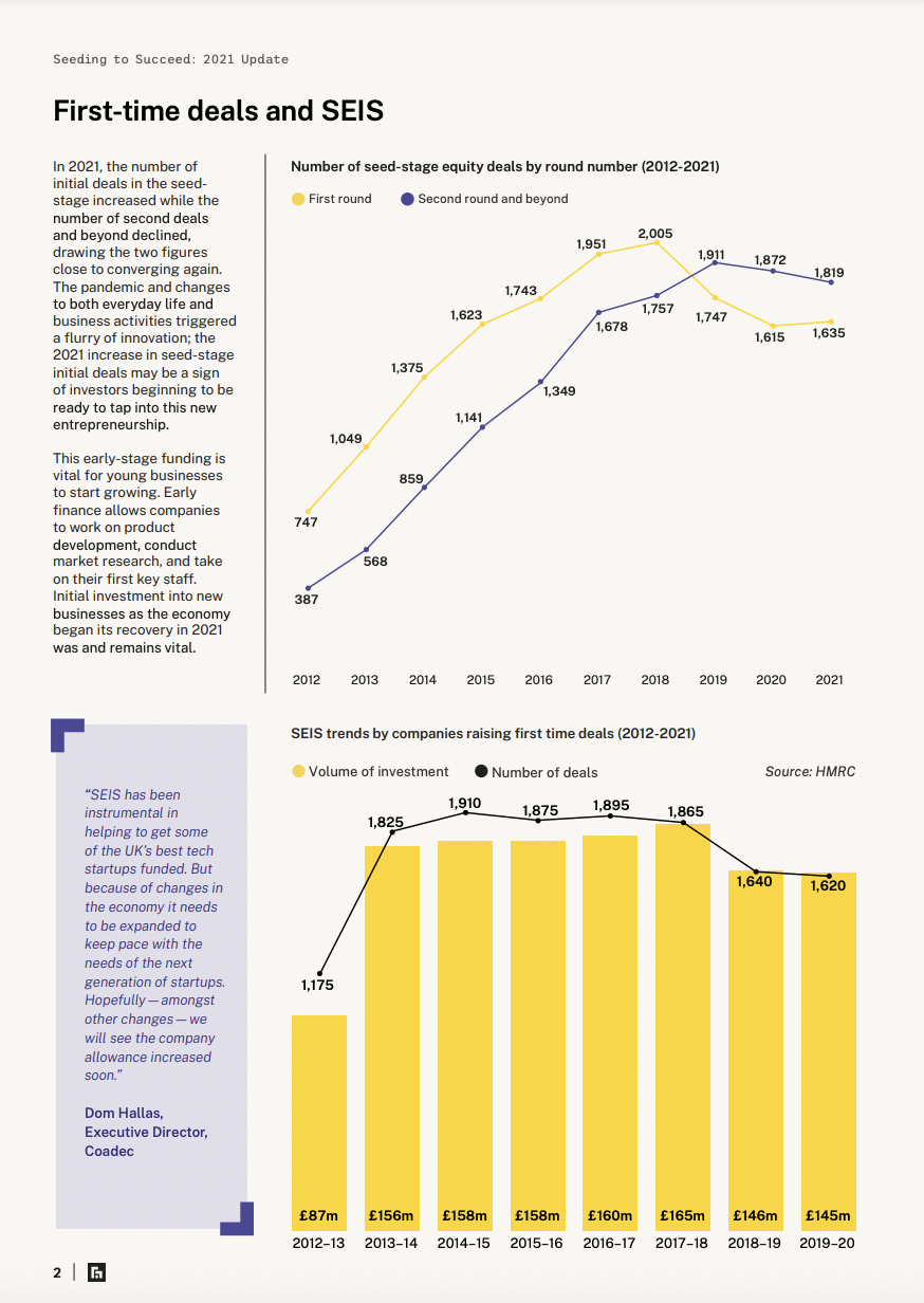Seeding to Succeed — first-time deals and SEIS