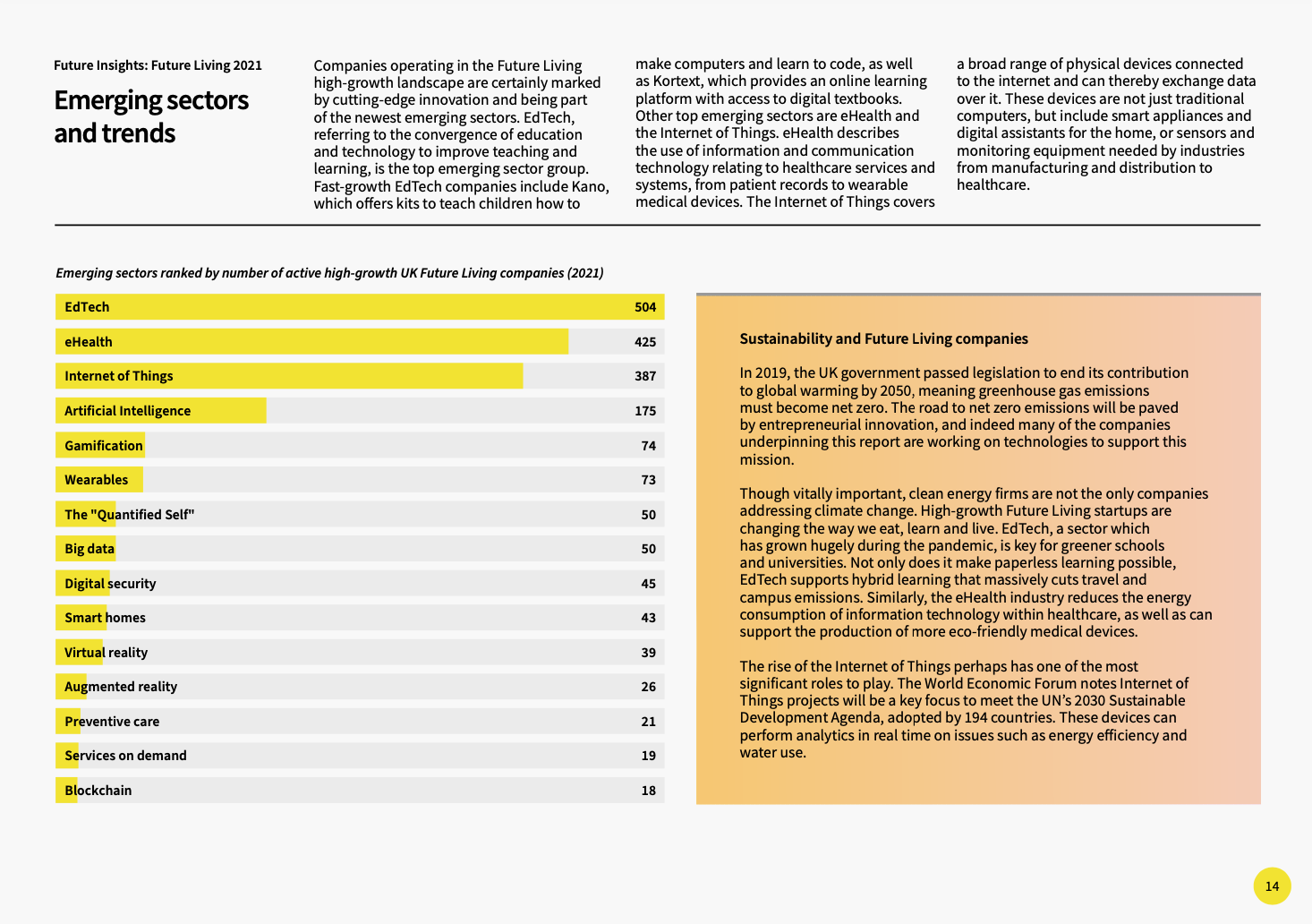Future Living Report 2021 — emerging sectors and trends
