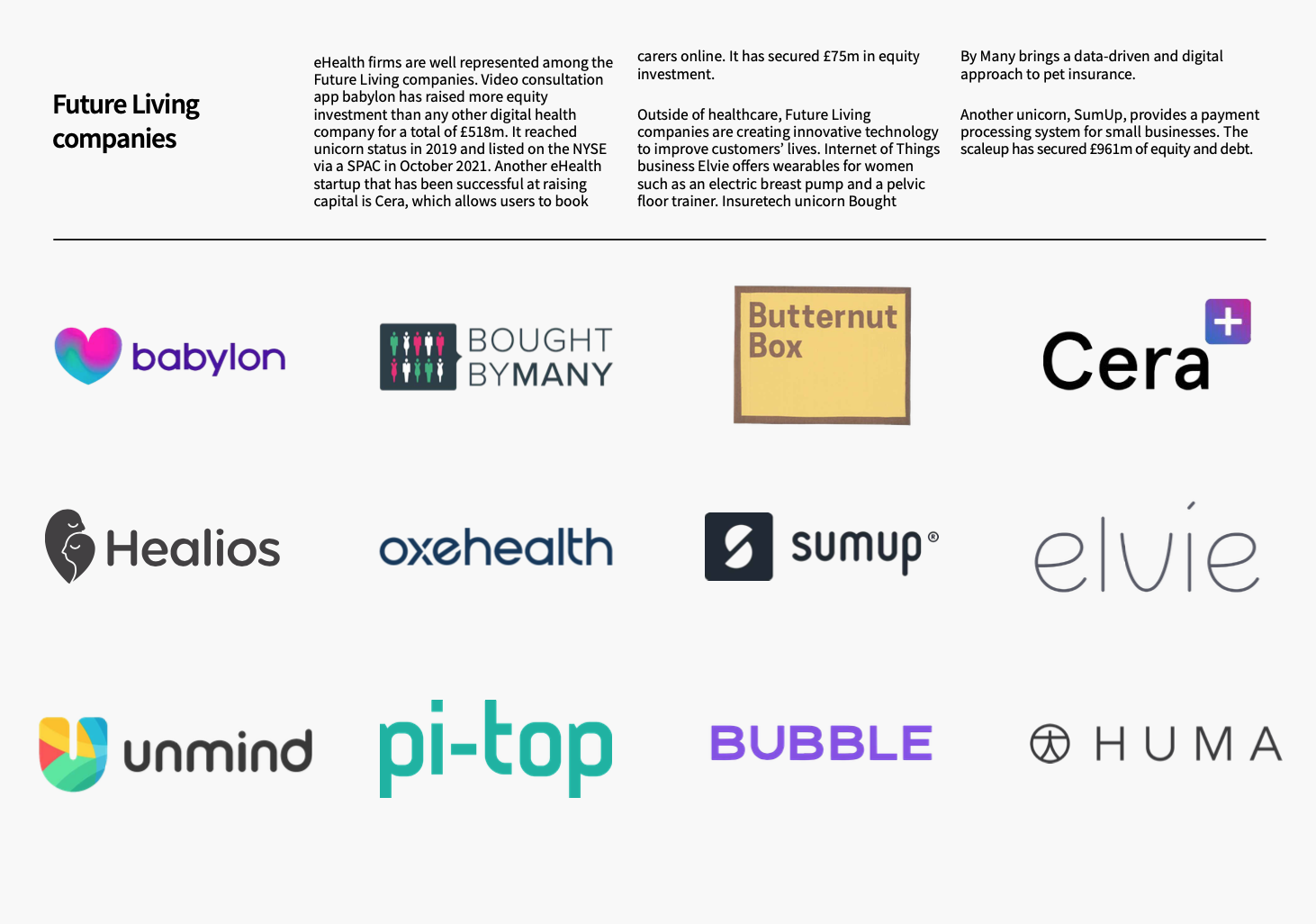 Future Living Report 2021 — featured Future Living companies