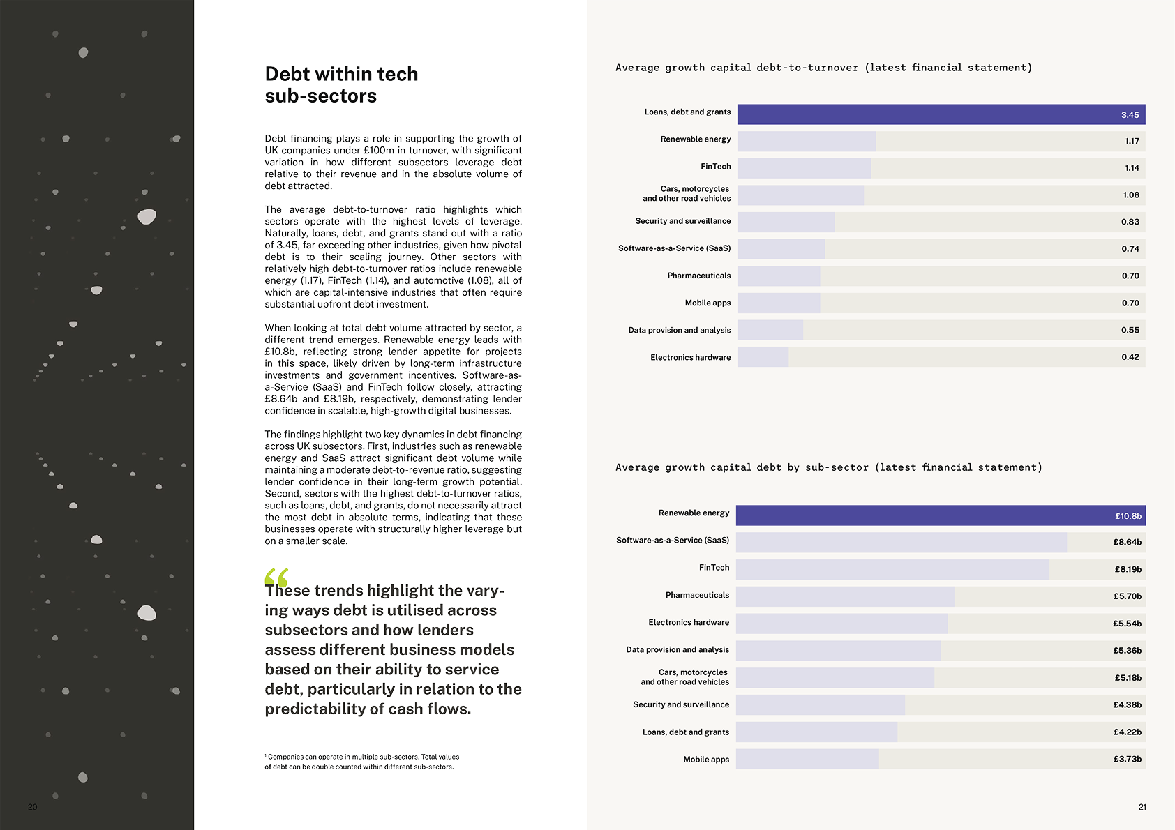 Gilion — Beyond Equity 2025 — alternative debt providers