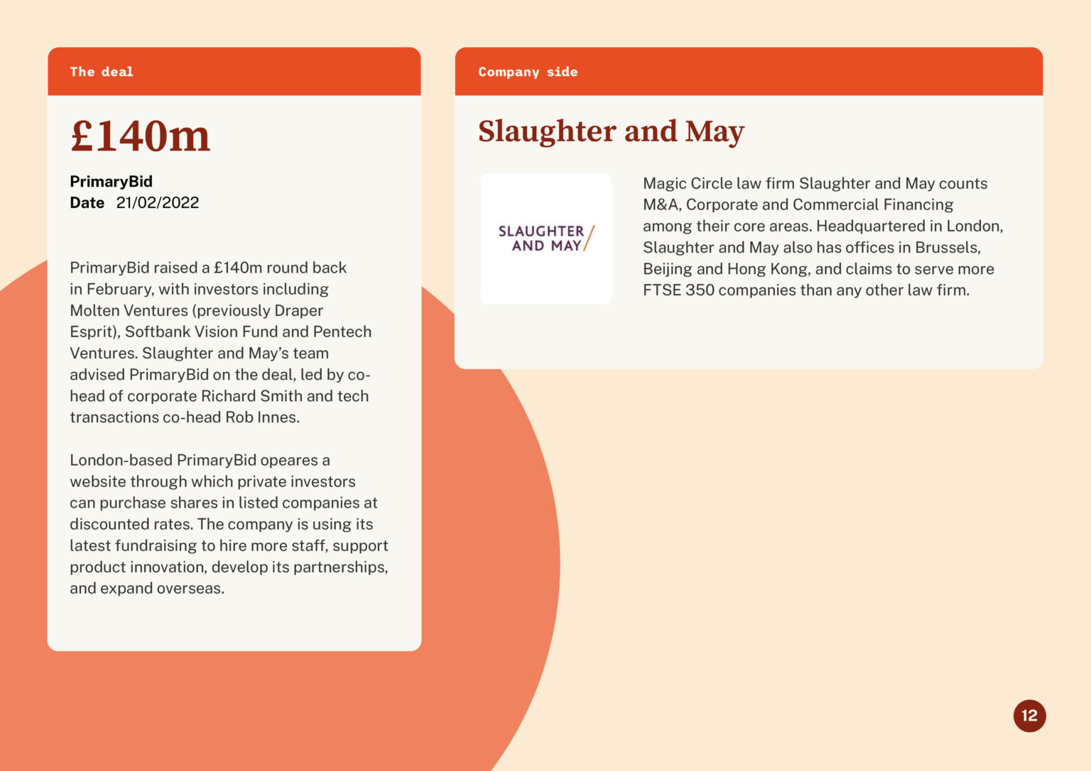 Legal Advisers Power List 2022 — PrimaryBid and Slaughter and May deal
