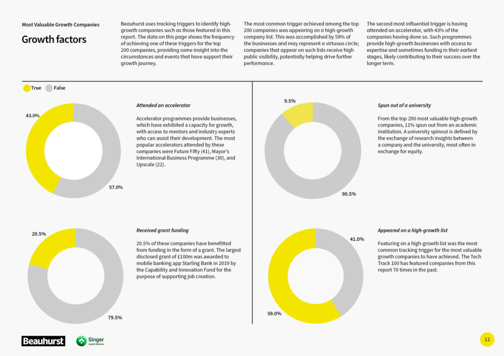 The UK’s Most Valuable Companies — growth factors