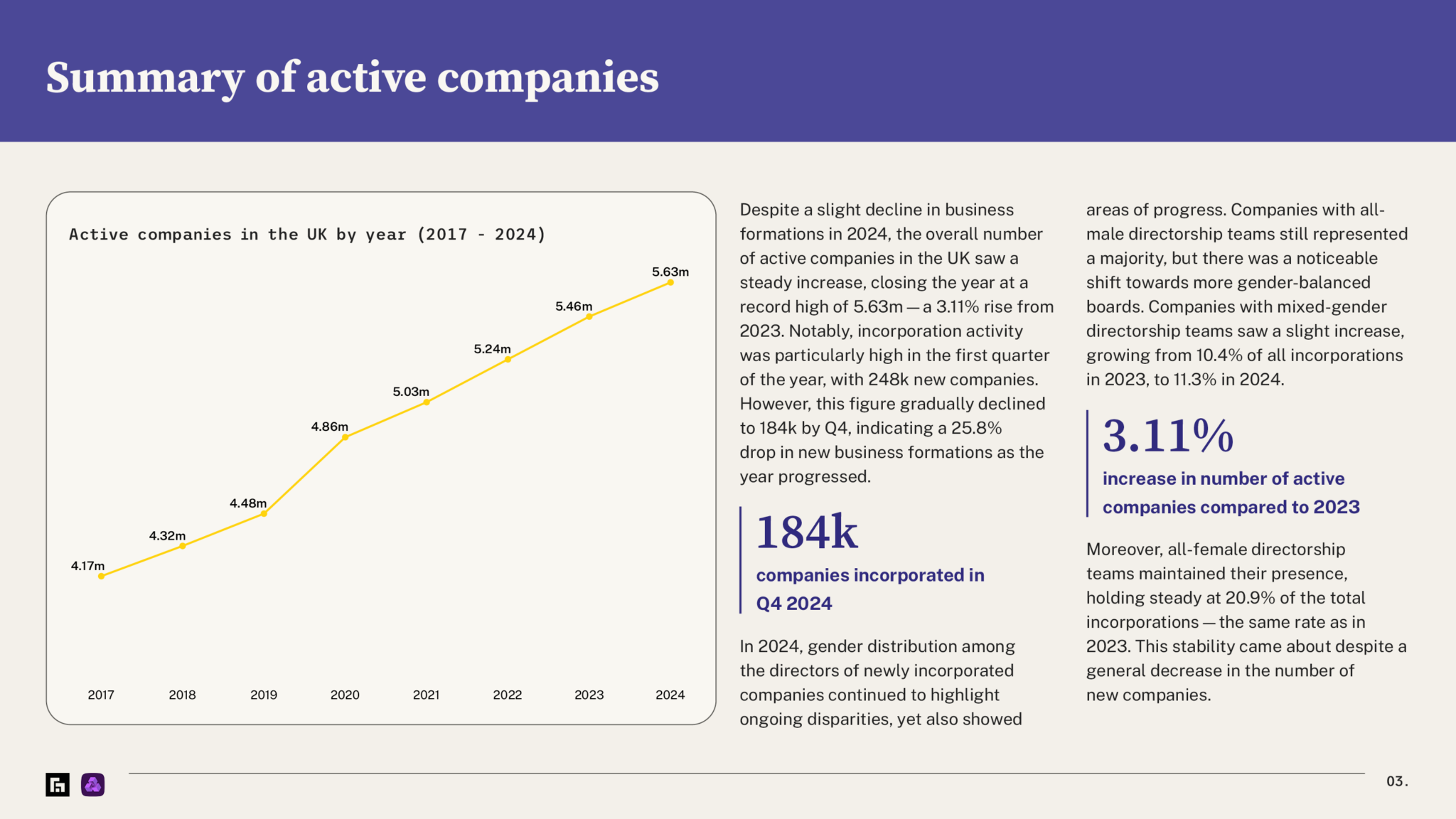 New Startup Index 2024 — summary of active companies