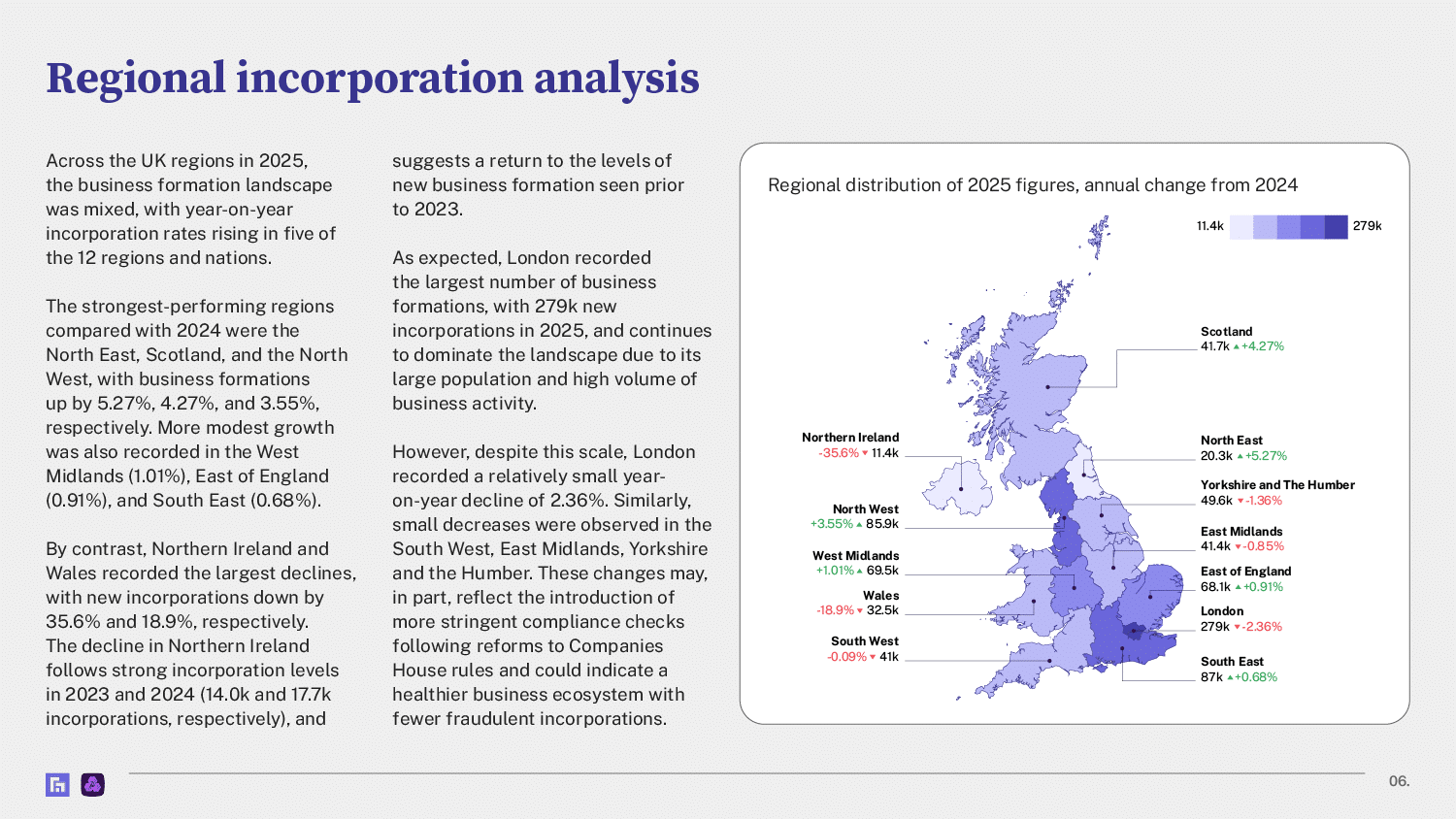 New Startup Index 2026 — regional incorporation analysis