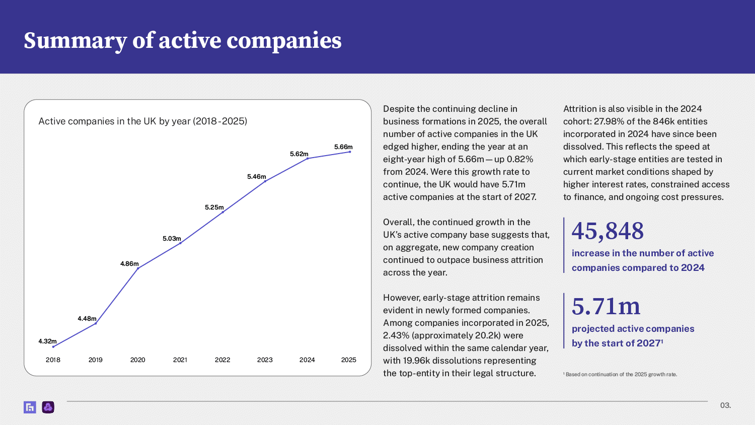 New Startup Index 2026 — summary of active companies