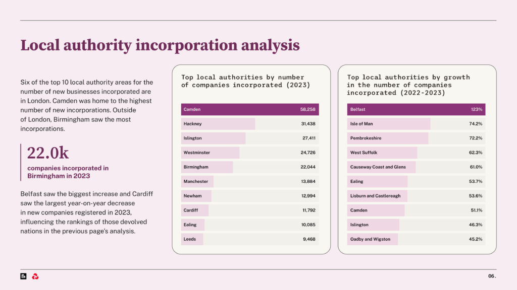 New Startup Index — local authority incorporation analysis