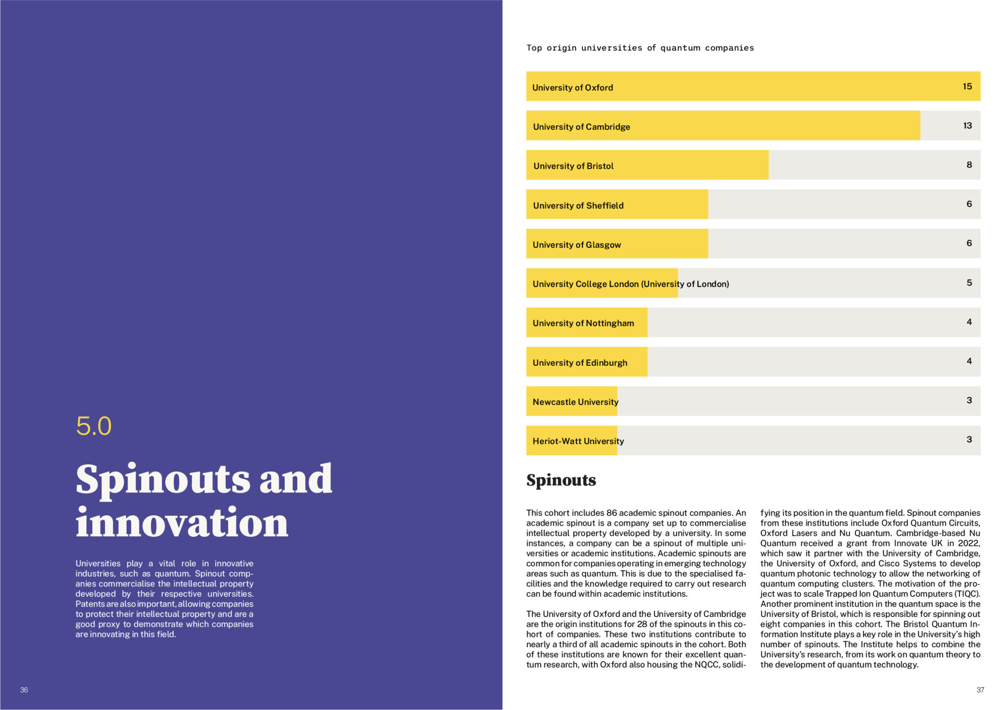 NPL Quantum Ecosystem Mapping Report — spinouts and innovation