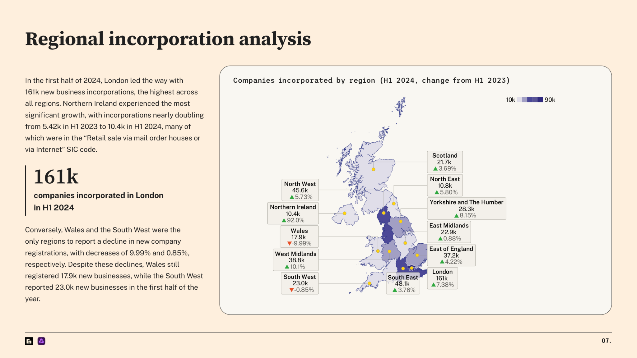 New Startup Index H1 2024 — regional incorporation analysis