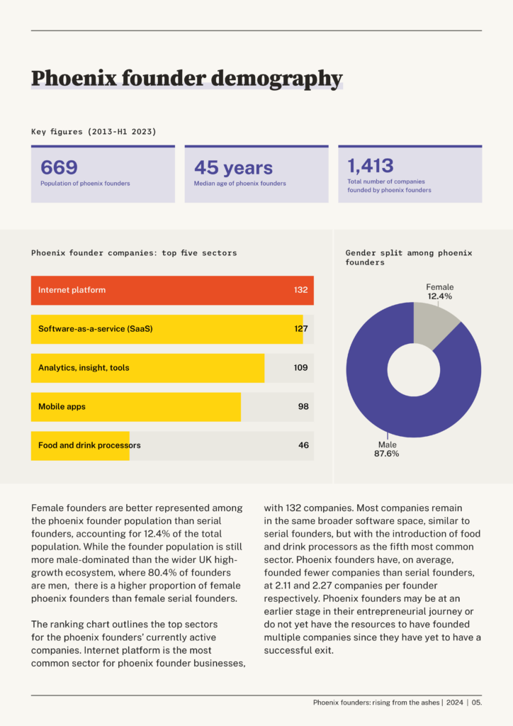 Phoenix founders 2024 — phoenix founder demography
