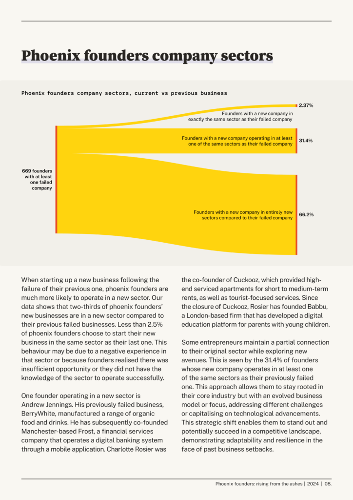 Phoenix founders 2024 — phoenix founders company sectors