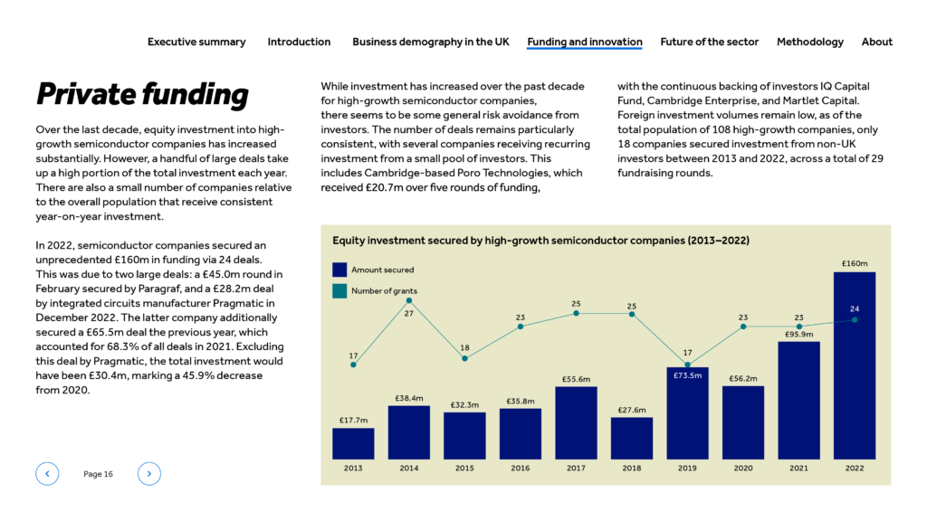 Semiconductor clusters — private funding overview