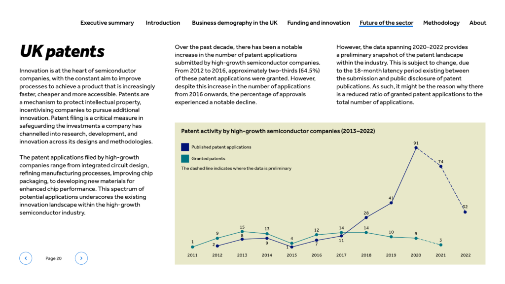 Semiconductor clusters — UK patents trends