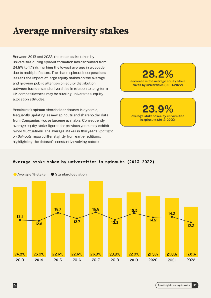 Spotlight on Spinouts 2023 — exit volumes