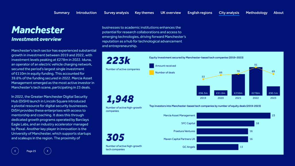 Tech in the UK 2023 — Manchester investment overview