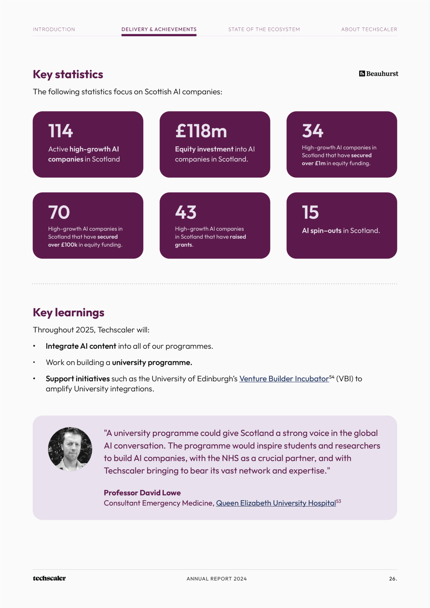 Techscaler Annual Report 2024 — recent achievements and investment