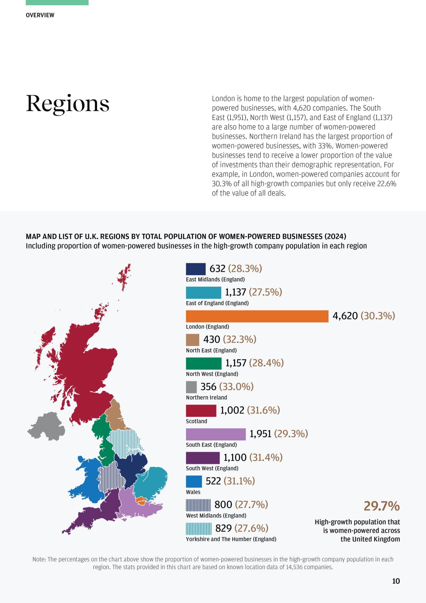 Top 200 Women-Powered Businesses 2024 — regional analysis