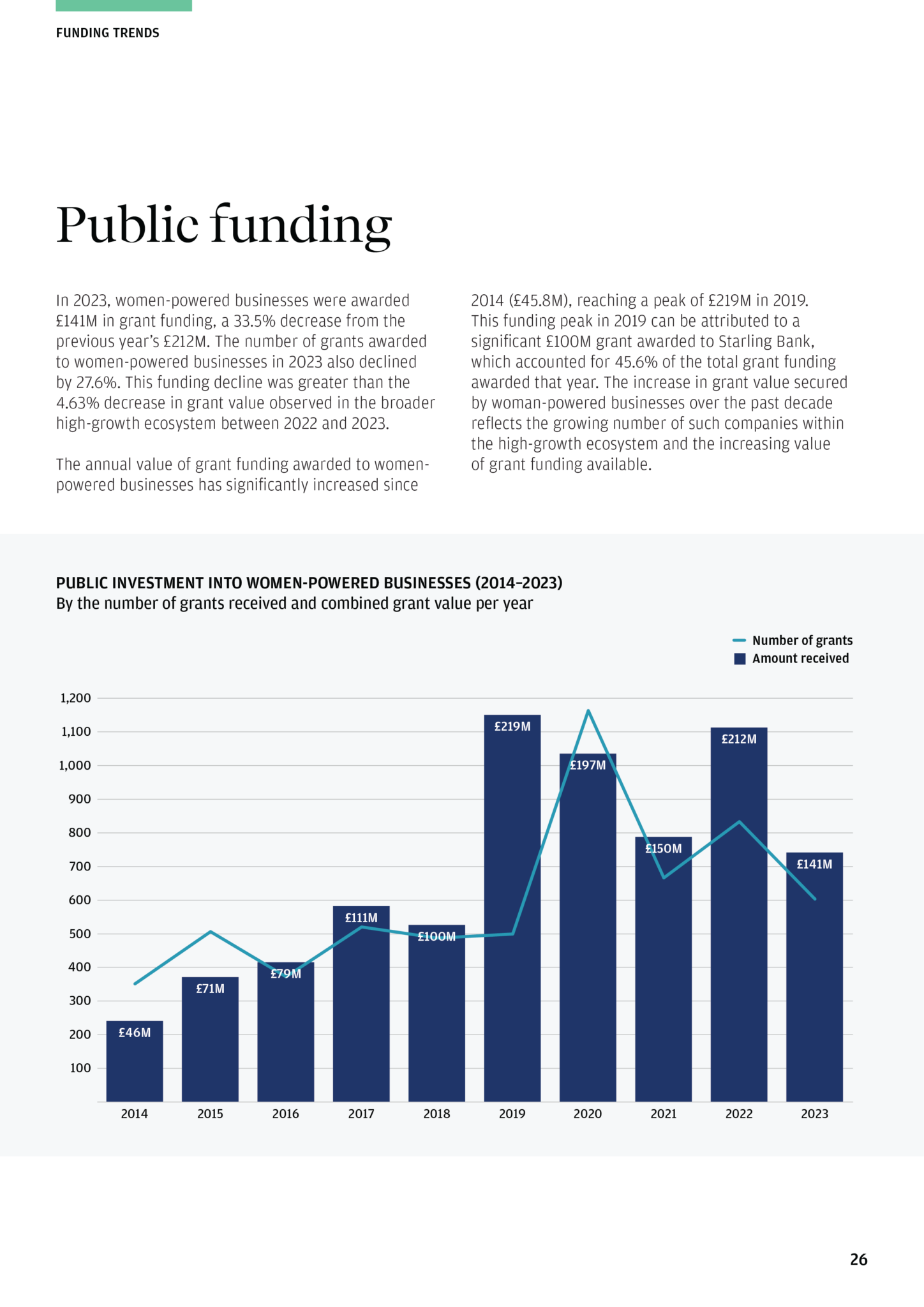 Top 200 Women-Powered Businesses 2024 — public funding