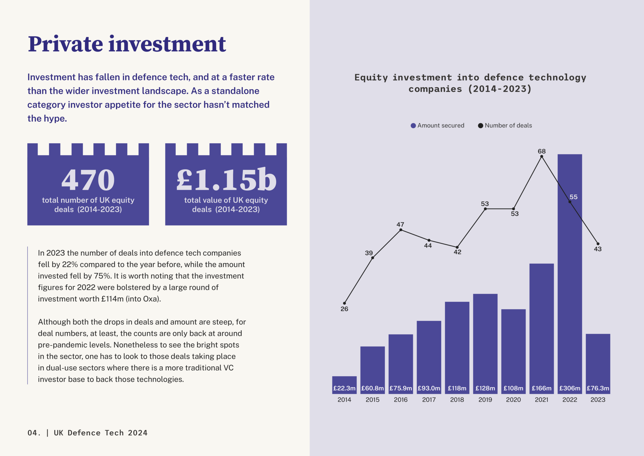 UK Defence Tech 2024 — private investment trends