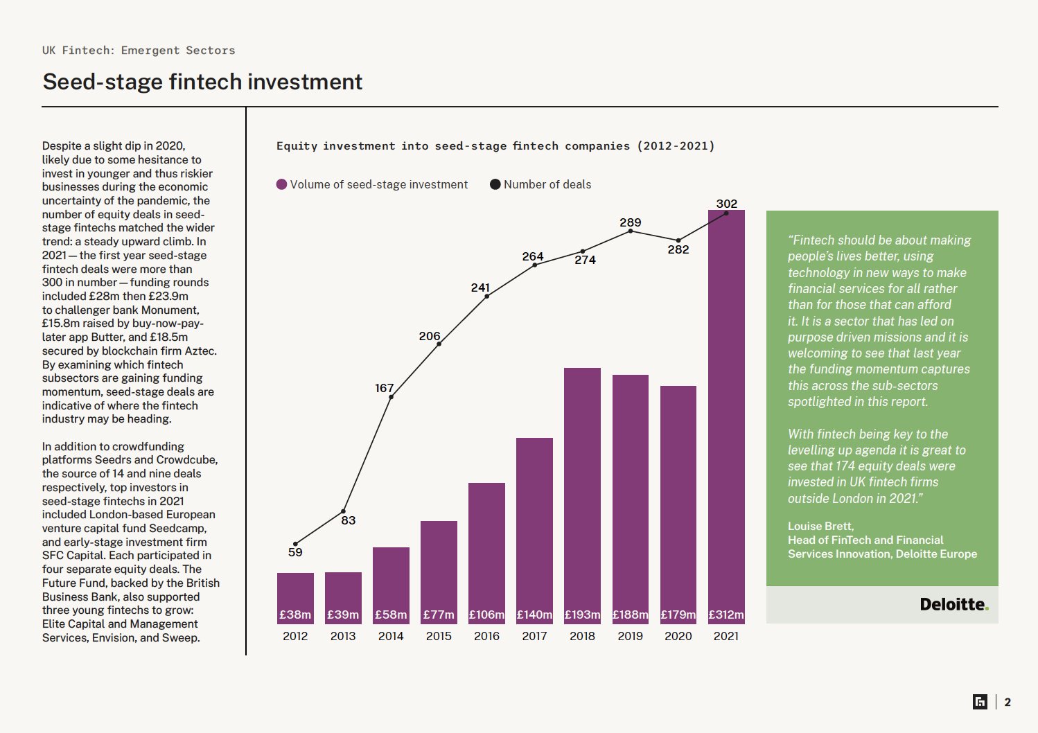 UK Fintech 2021 — seed-stage fintech investment
