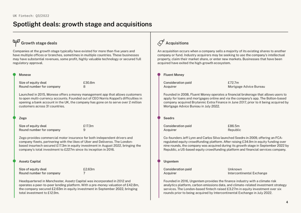 UK Fintech Q3 2022 — spotlight deals: growth stage and acquisitions