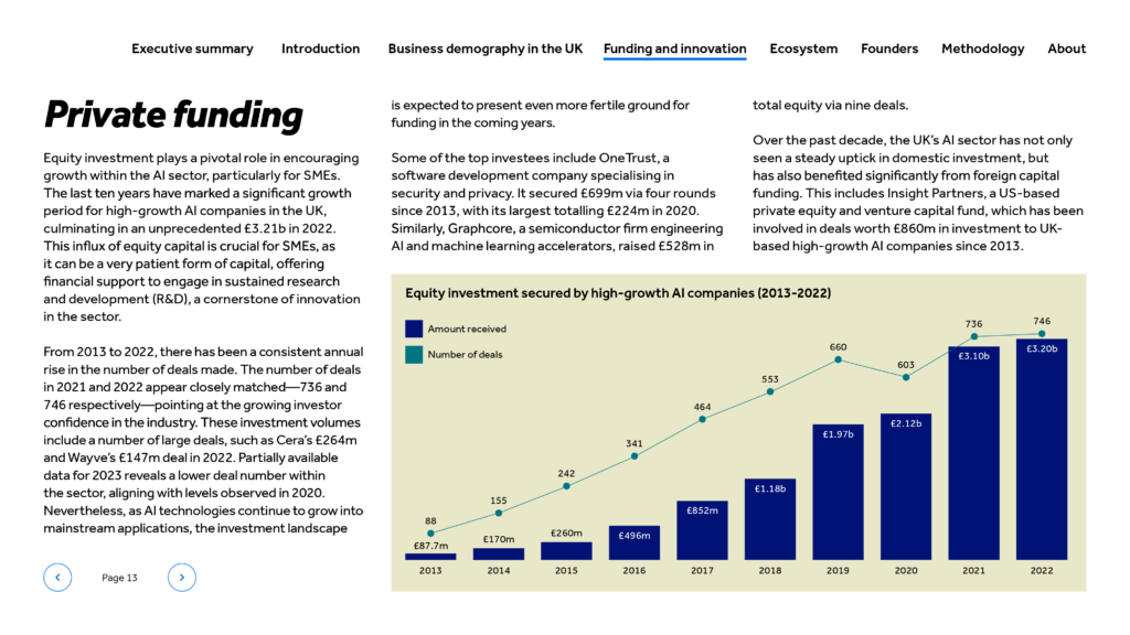 Understanding AI companies — private funding 2012–2023