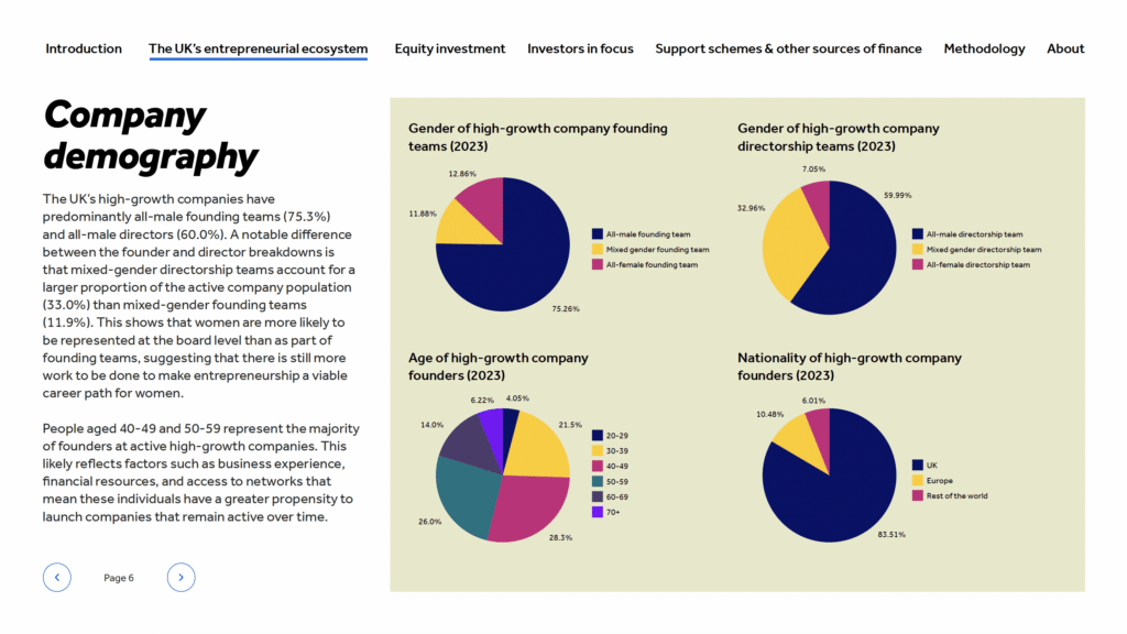 Unlocking investment H1 2023 — company demography