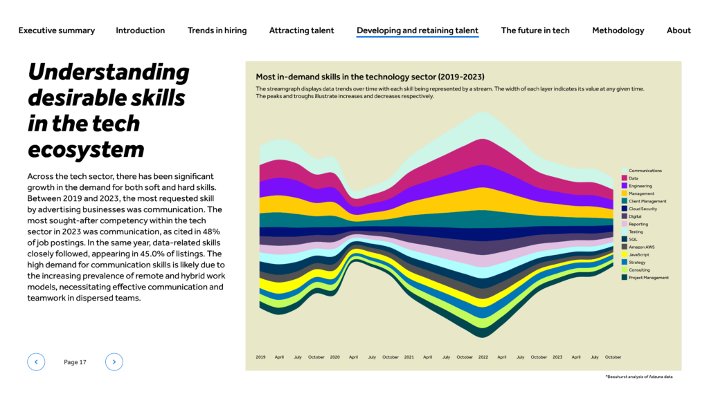 Unlocking the UK’s tech talent potential — most in-demand skills 2019–2023