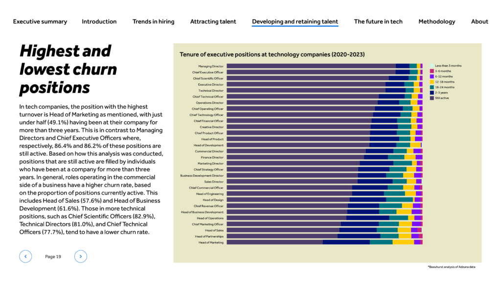 Unlocking the UK’s tech talent potential — highest and lowest churn positions