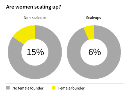 Scaleup-vs-non-scaleup,-female-founders