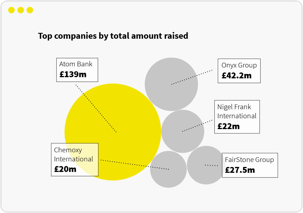 High-growth in the North East | Beauhurst