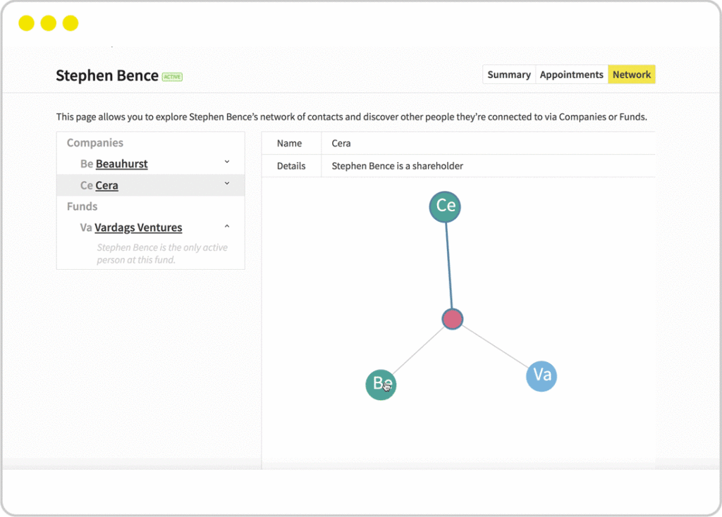 networks graph