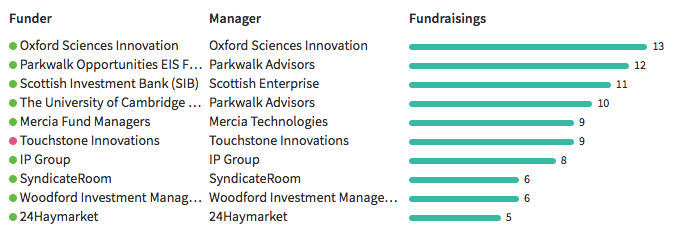 britain's university spinouts