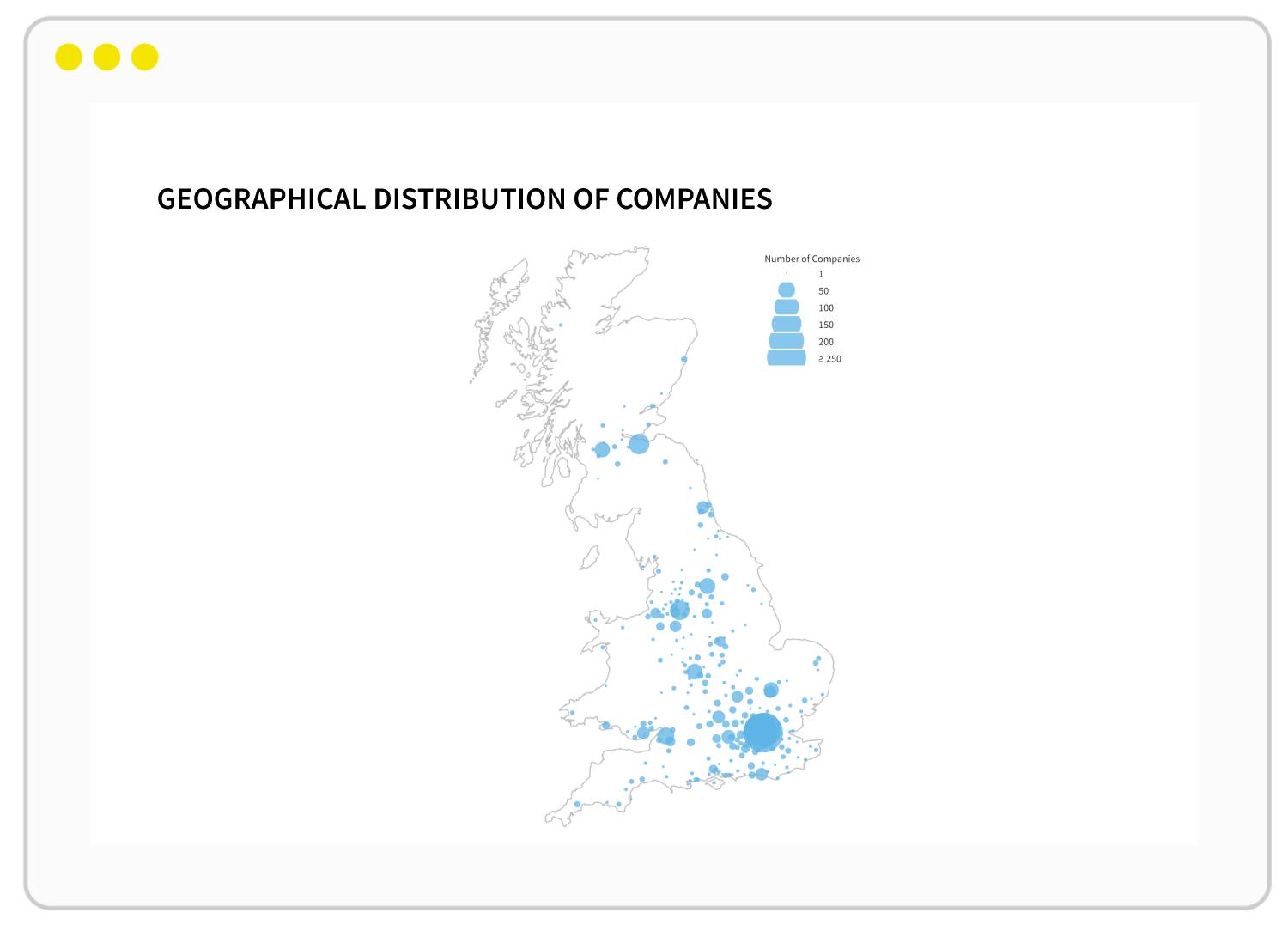 distribution of UK SaaS companies