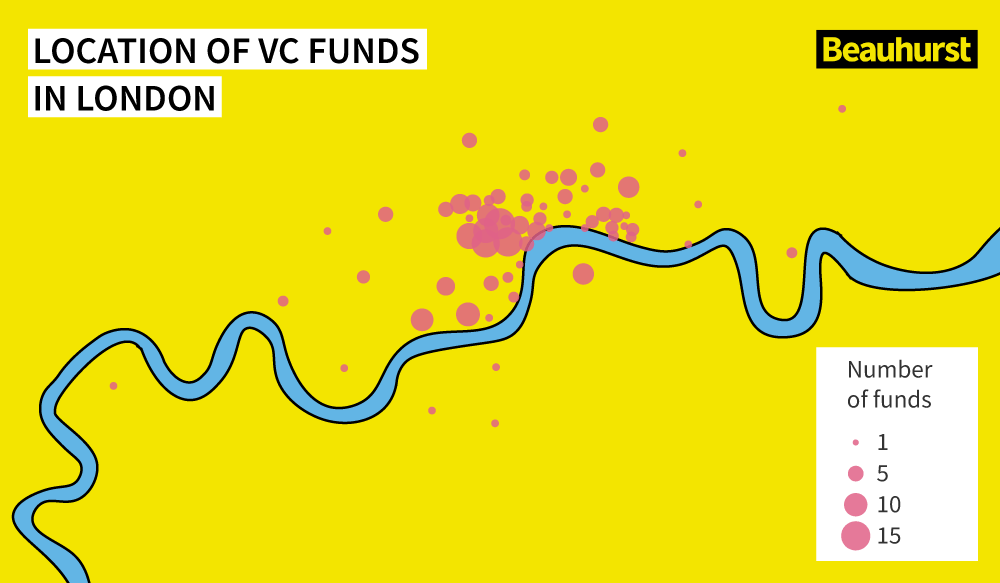 Location of Venture capital funds in London