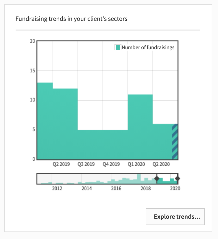 Trends in your client sector