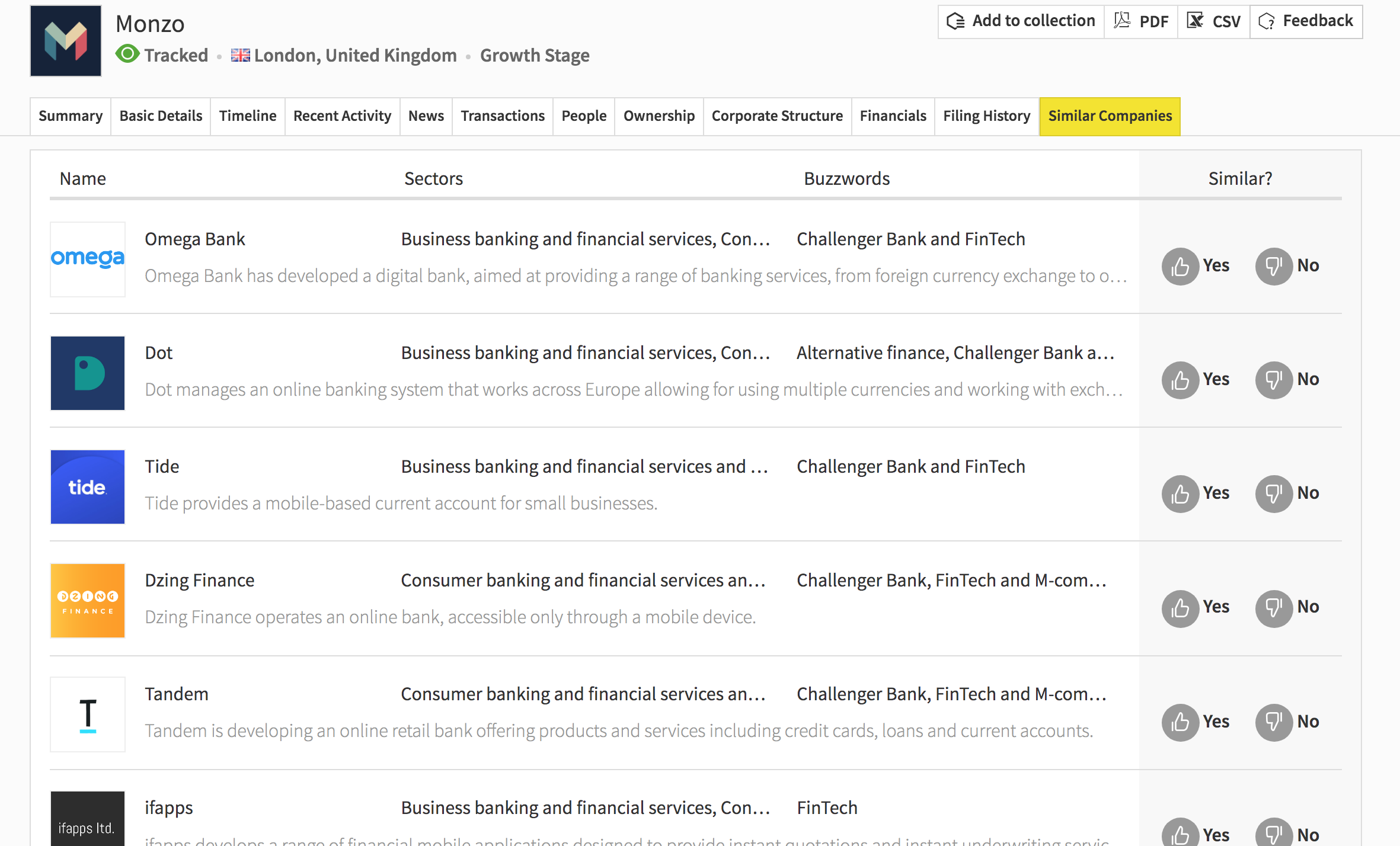 monzo similar companies