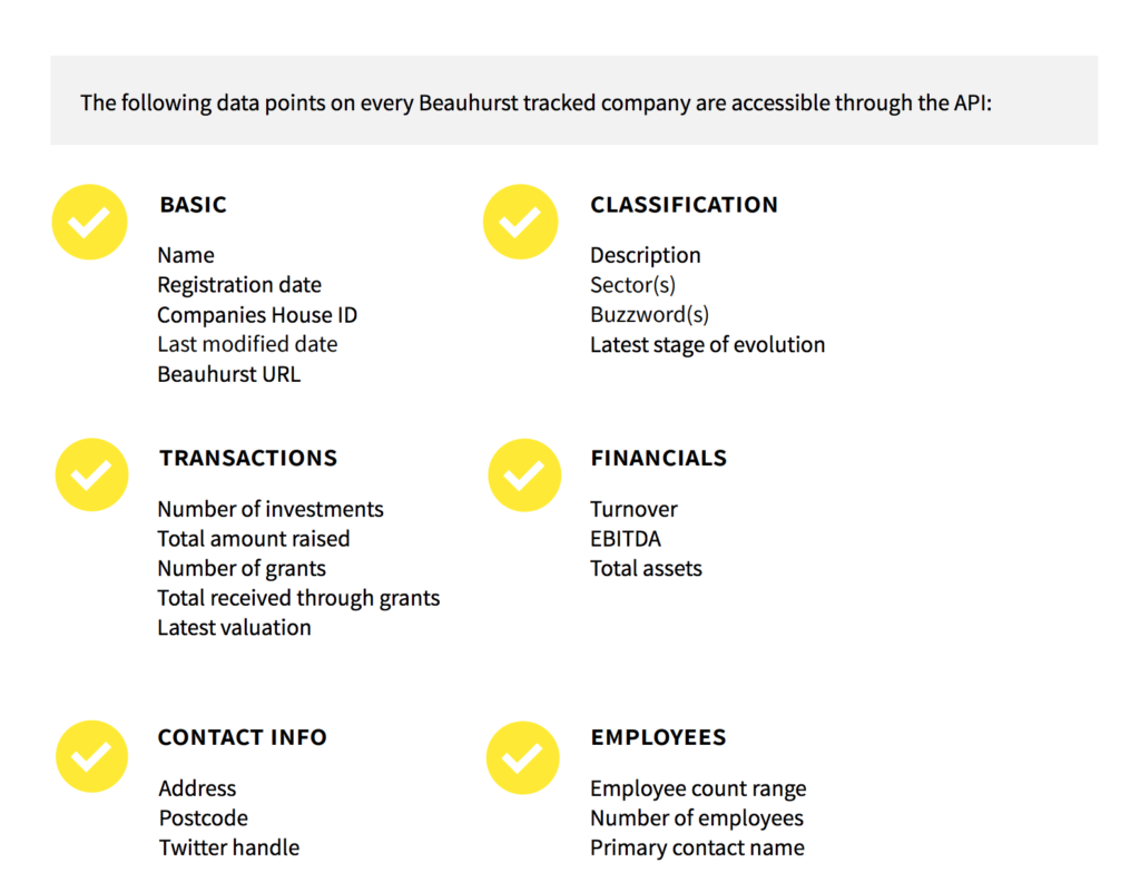 beauhurst API