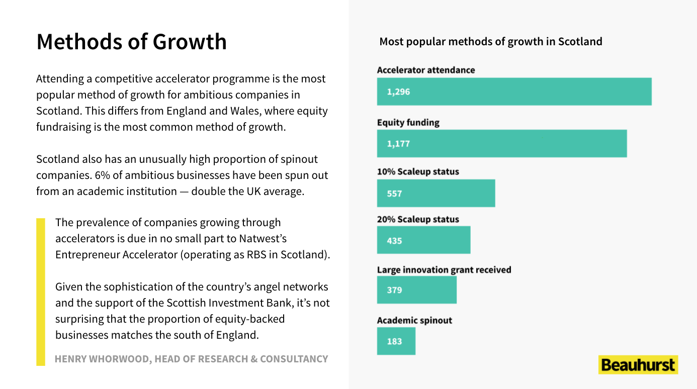 how companies in scotland have grown