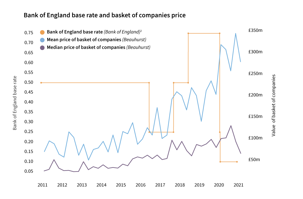 Bank-of-England-base-rate-and-basket-of-companies-price