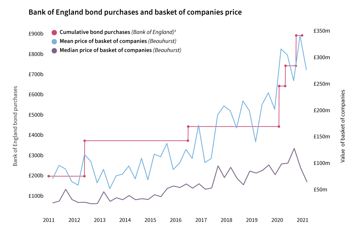 Bank-of-England-bond-purchases-and-basket-of-companies-price