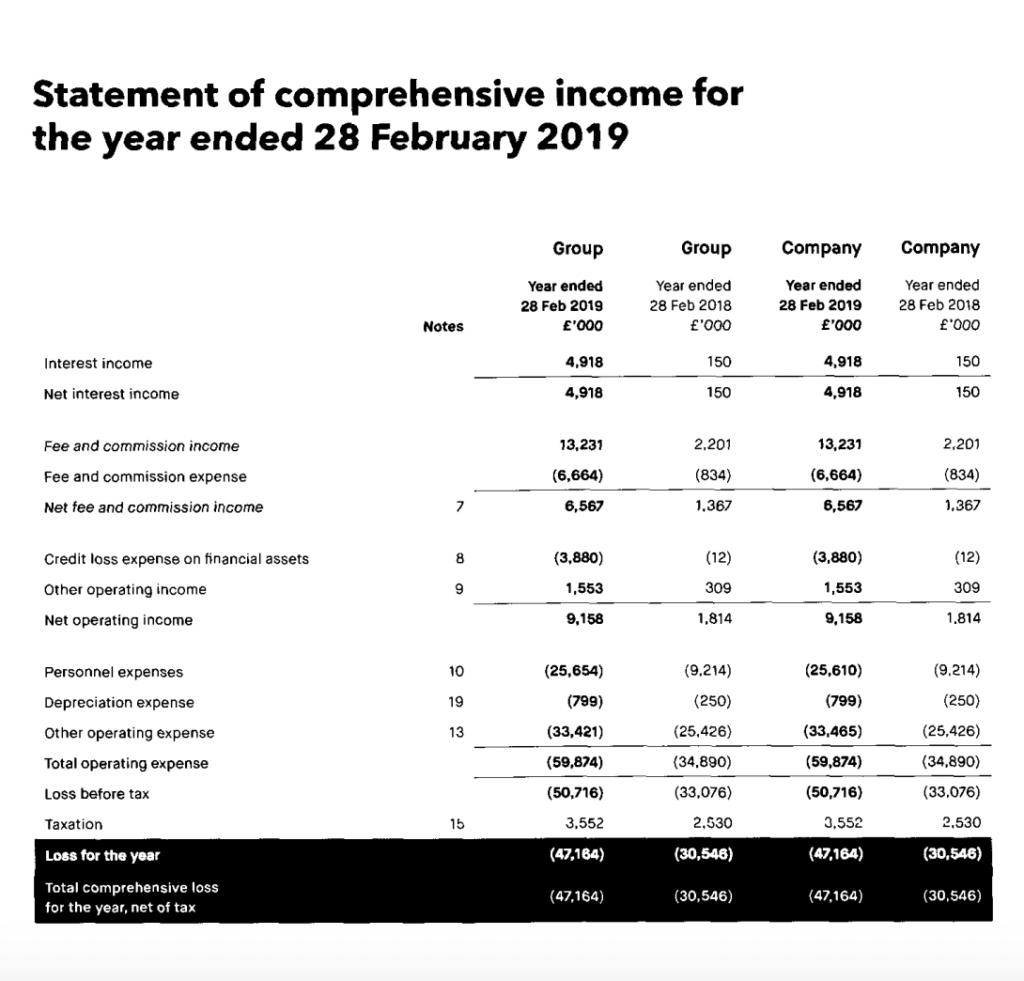 How To Get The Most Out of Companies House Data Beauhurst