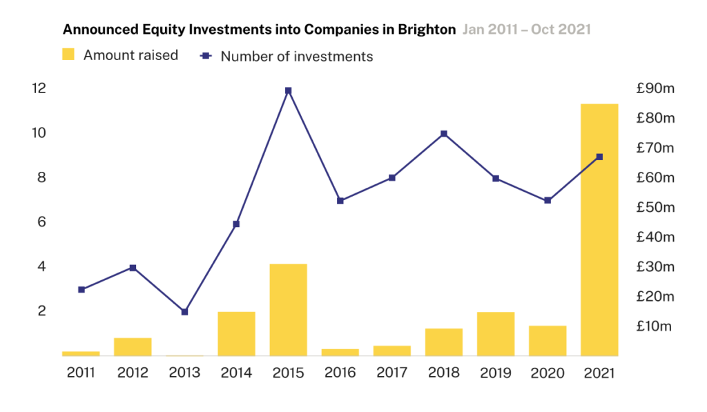 Investment-in-top-10-cities-Brighton