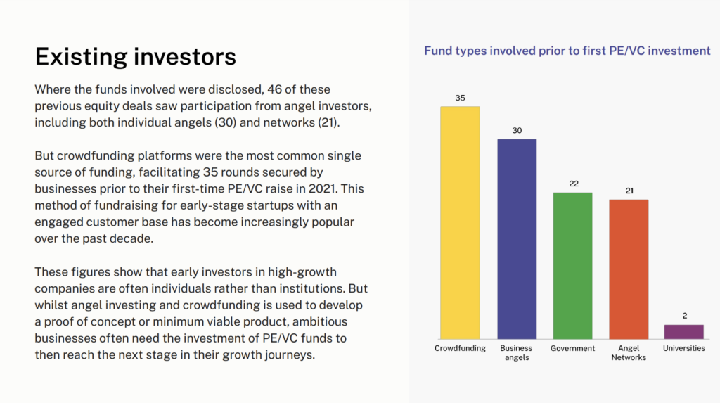 fast growth and fundraising report