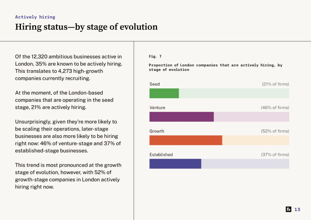 Hiring status of high-growth companies in London, by stage of evolution